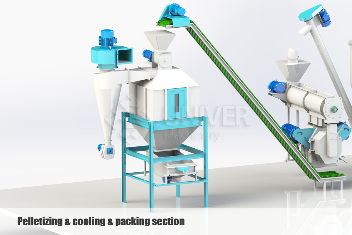 12TPH Animal Feed Plant UNIVER MACHINERY