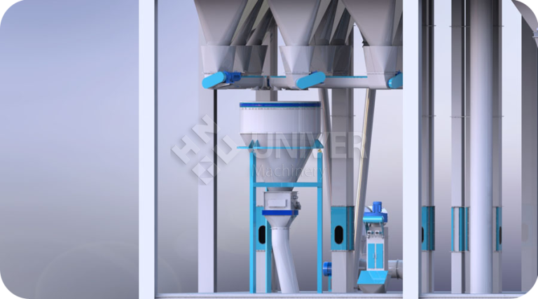 Secondary auto-batching